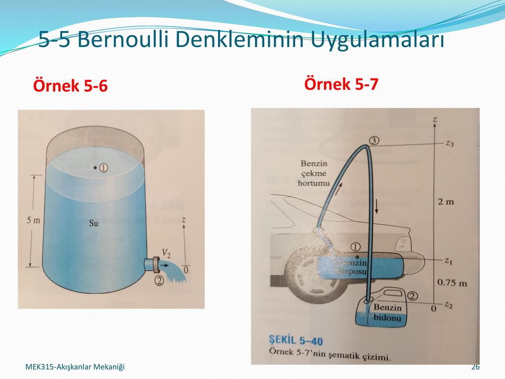 5-5 Bernoulli Denkleminin Uygulamaları
