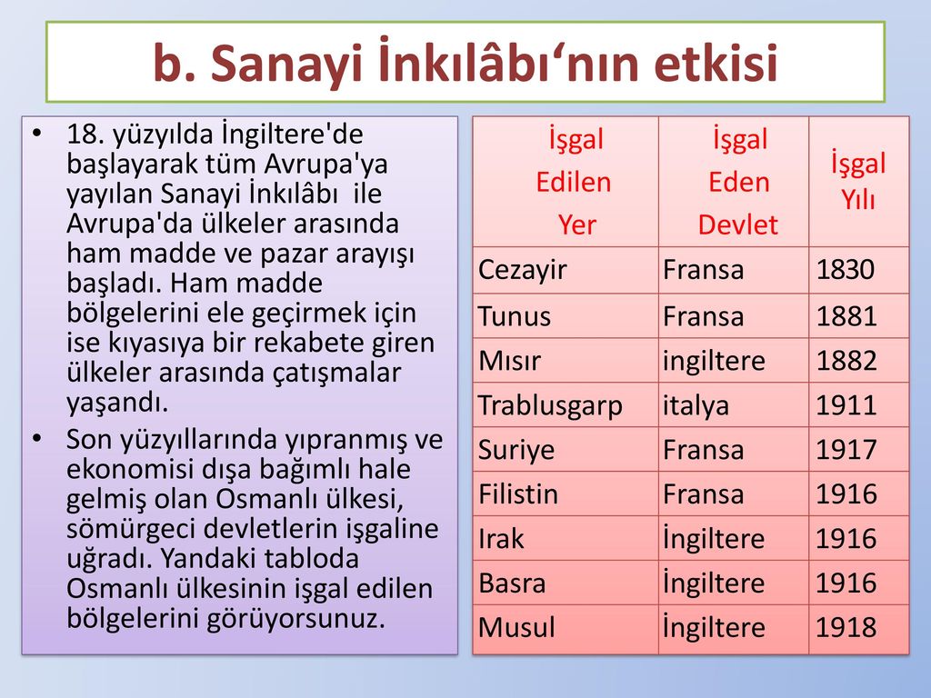 Trablusgarp Savasi Neden Ve Gelismeler Tarih Milliyet Blog