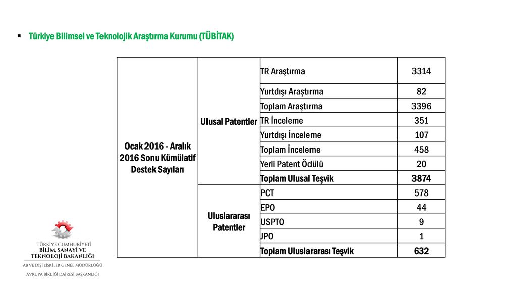 Avrupa Birliği (AB) Katılım Müzakereleri - Ppt Indir