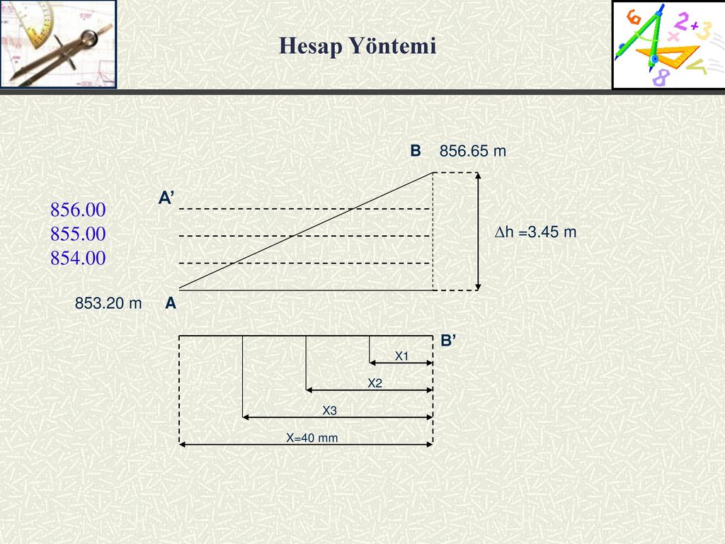 Hesap Yöntemi A’ B m Δh =3.45 m m A