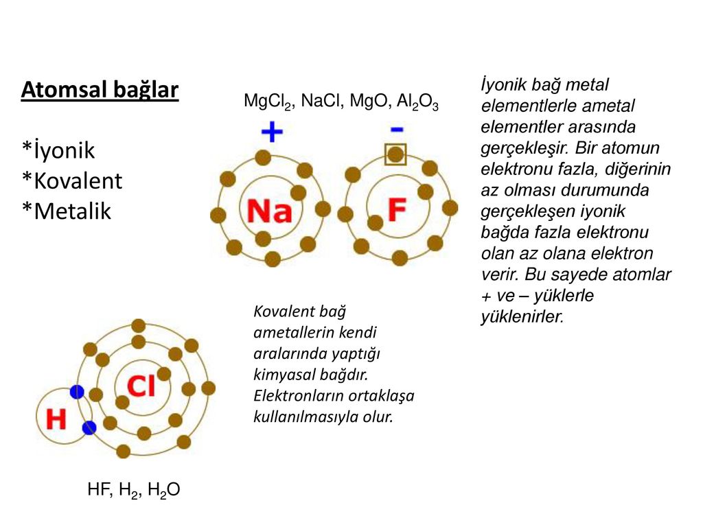 Atomsal bağlar *İyonik *Kovalent *Metalik