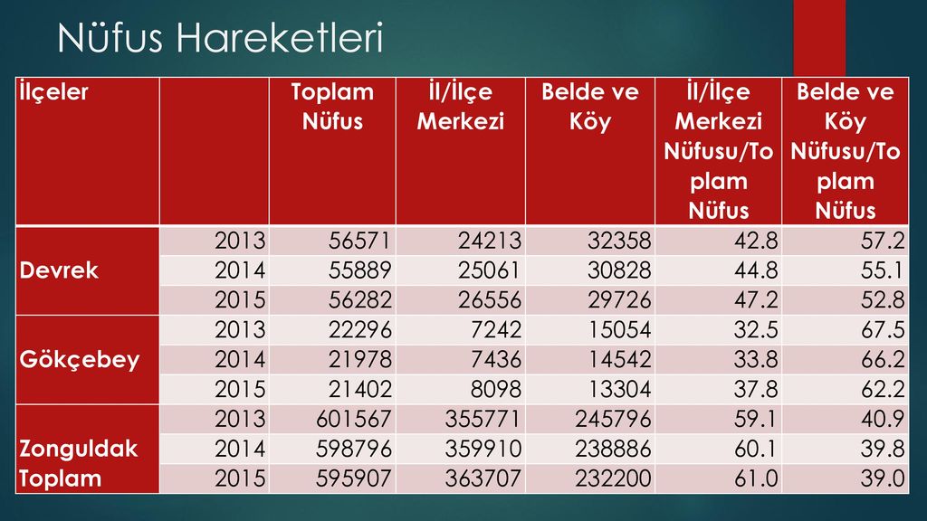 Türkiye Çanakkale Biga Ofis Grup Porno