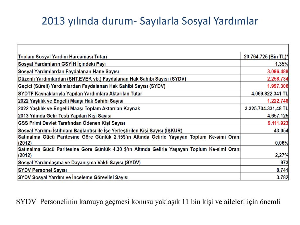 Vemtas ünvanlı sosial yardımla baglı müraci t