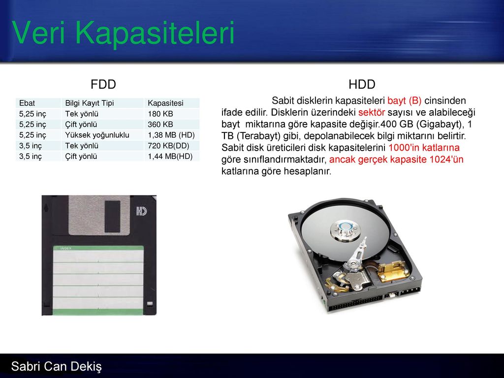 Скорость чтения записи hdd дисков. Отличие способа записи информации в HDD И FDD. FDD HDD. Внутренние и внешние интерфейсы HDD. Схемы питание жестких дисков и SSD.