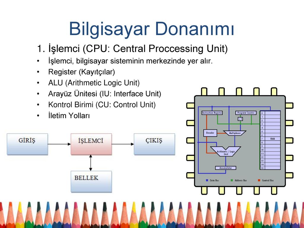 Cpu interface. Interface Unit. Arithmetic and Logic Uni diagram.