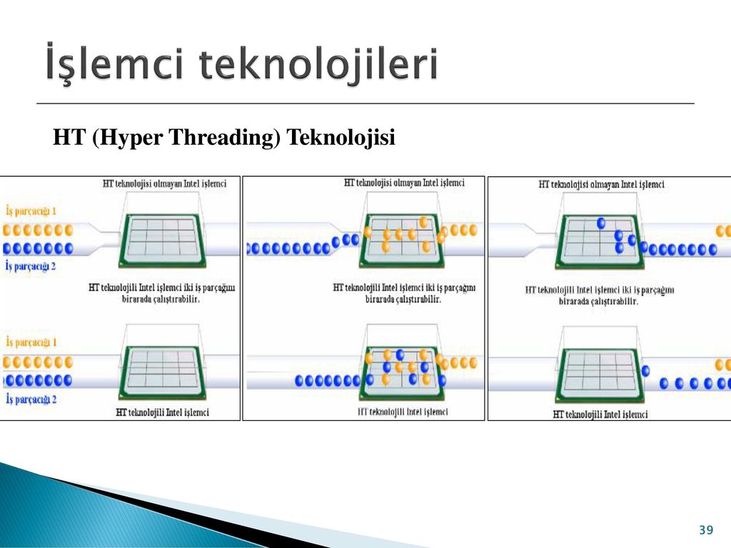 Xeon hyper threading