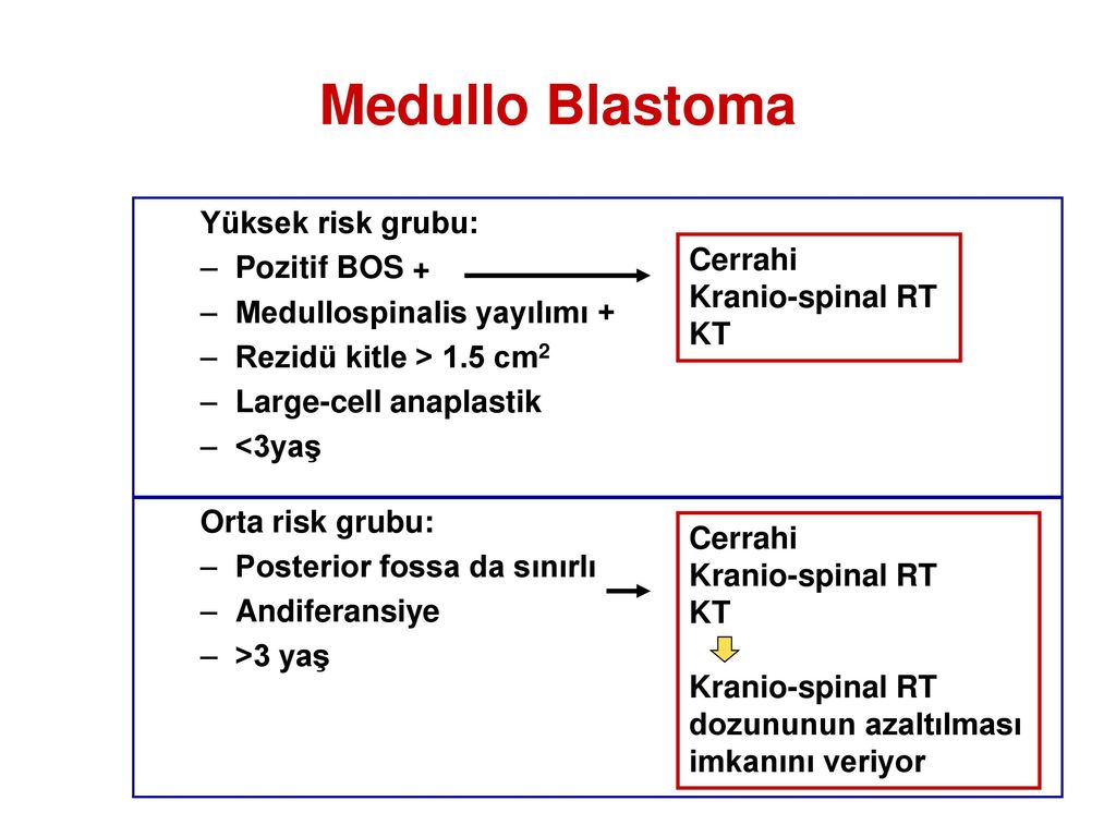 Çocukluk Çağı Santral Sinir Sistemi Tümörleri Ppt Indir 4764