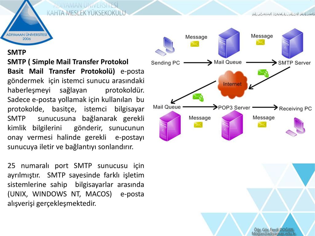 Smtp port mail