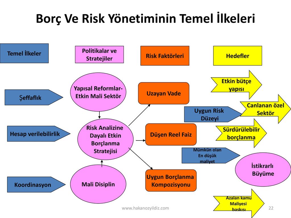 Borcuna Karsilik