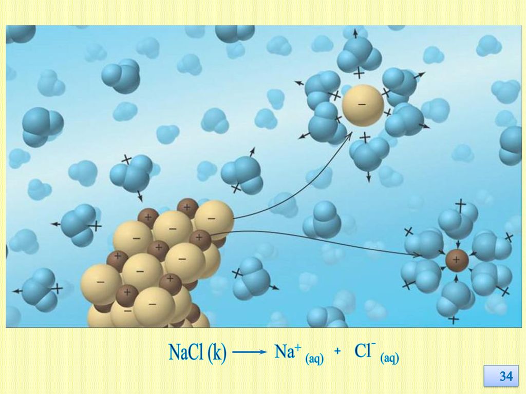 Nacl. Молекула NACL. NACL картинки. Из чего состоит молекула NACL?. NACL синим.