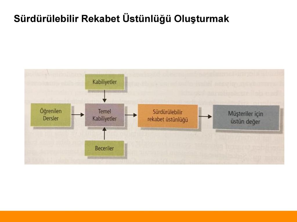 Bolum 3 Rekabetci Bir Is Modeli Tasarlamak Ve Saglam Bir Stratejik Plan Olusturmak Ppt Indir