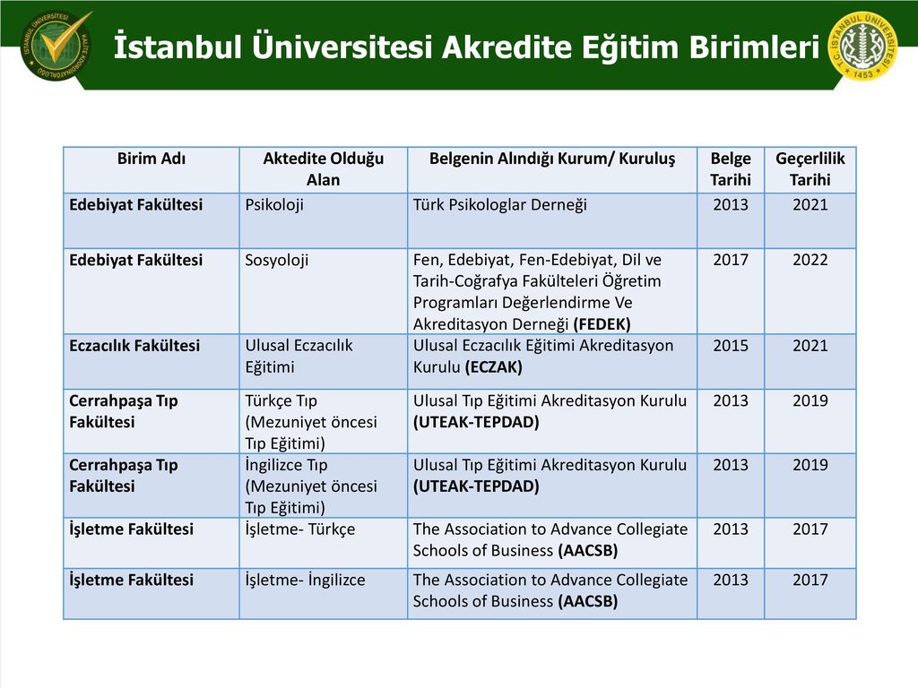 istanbul universitesi edebiyat fakultesi kalite calismalari ppt indir