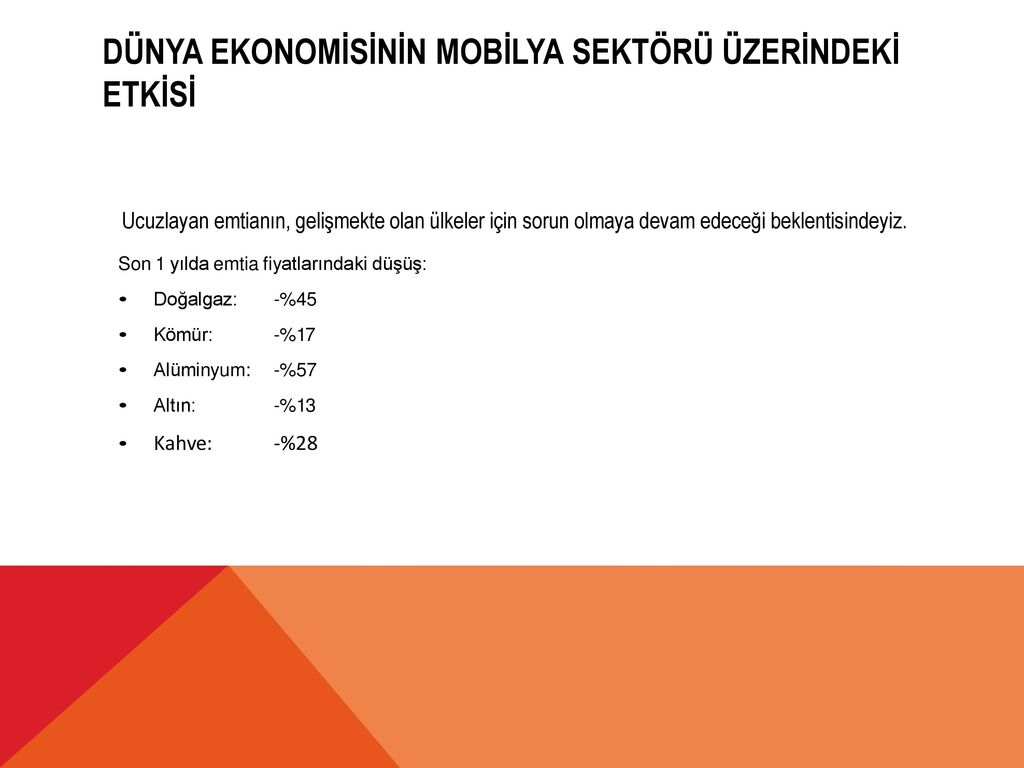 Dünya Ekonomİsİnİn Mobİlya Sektörü üzerindeki Etkİsİ - Ppt Indir