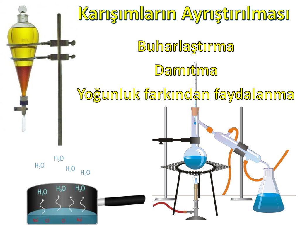 Madde Saf Madde Karışım Element Bileşik Homojen Karışım - Ppt Indir