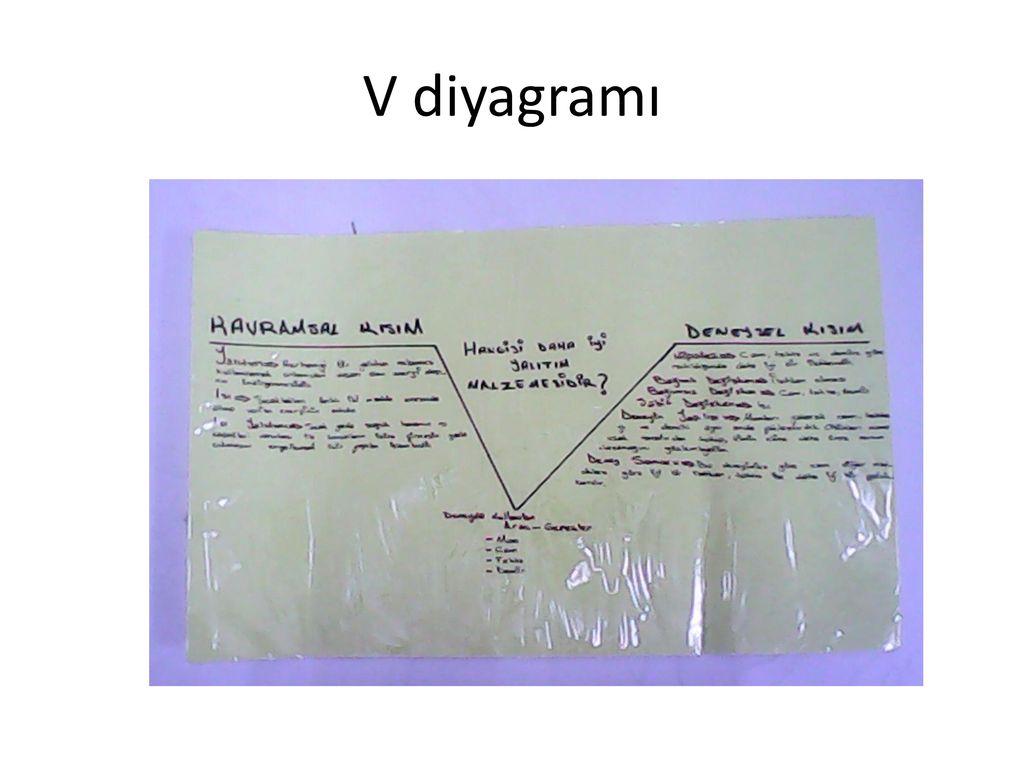 V diyagramı