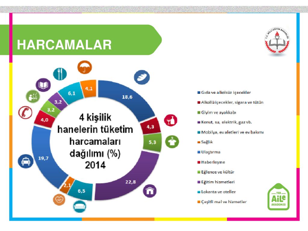 HARCAMALAR 2014 Türkiye Hanehalkı Tüketim Harcaması