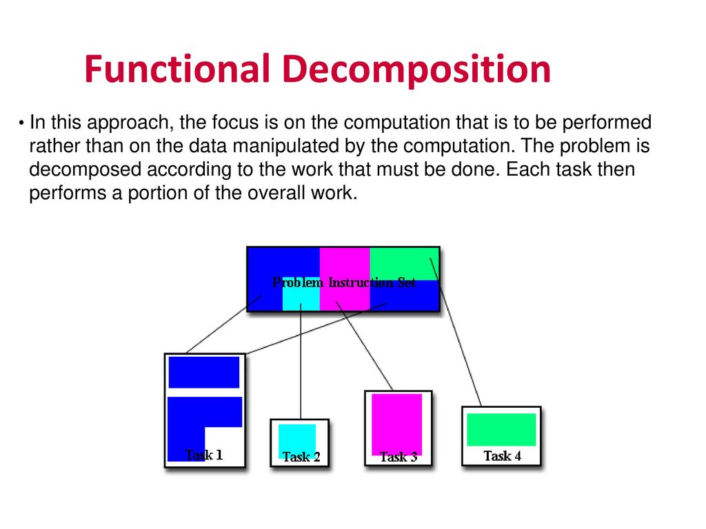 Task instruction