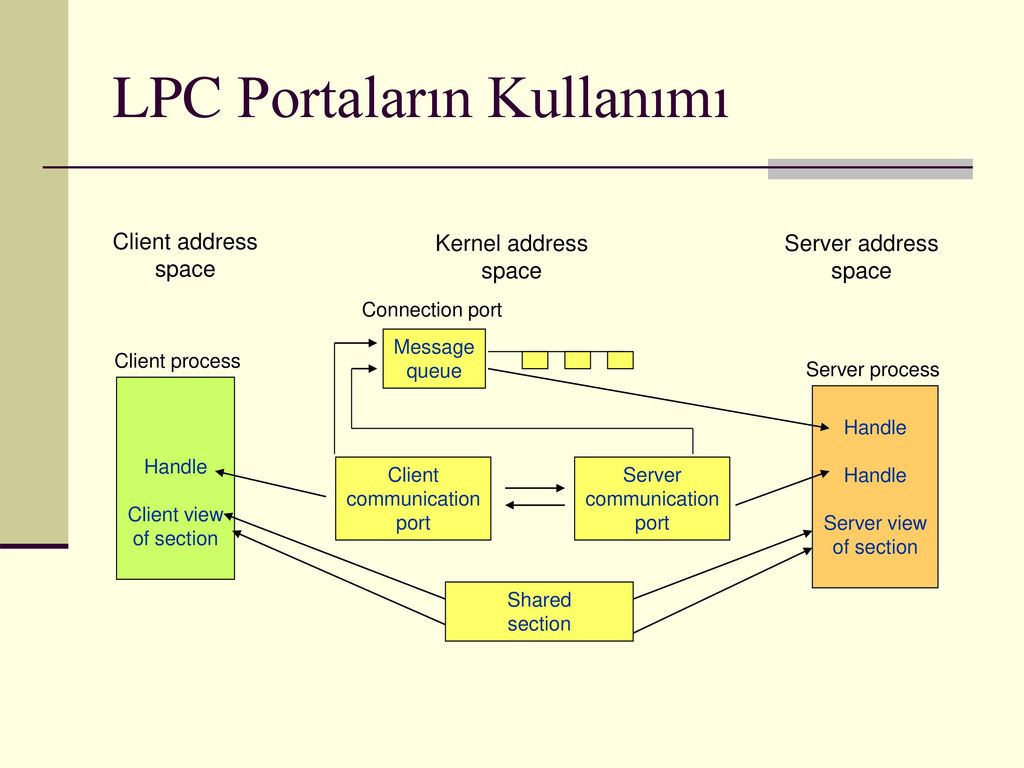 Process server