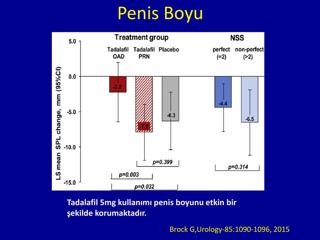 Penis Analyzer