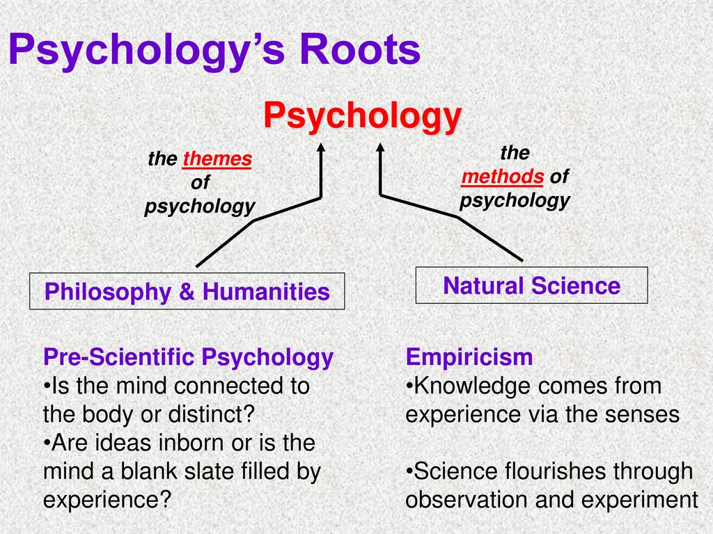 Scientific psychology