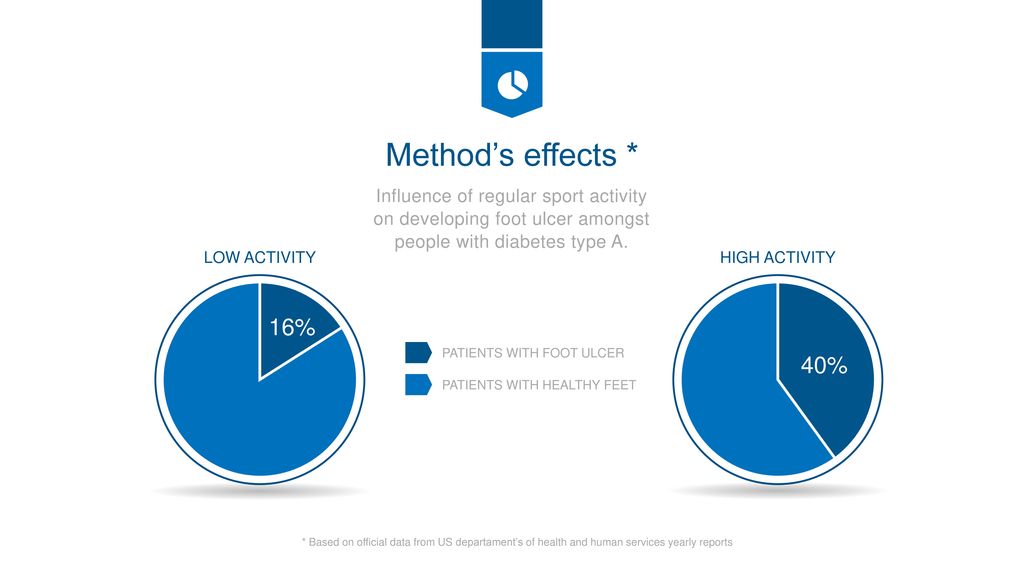 Effect influence. Influence или Effect. Effect influence разница. Influence Impact affect Effect.