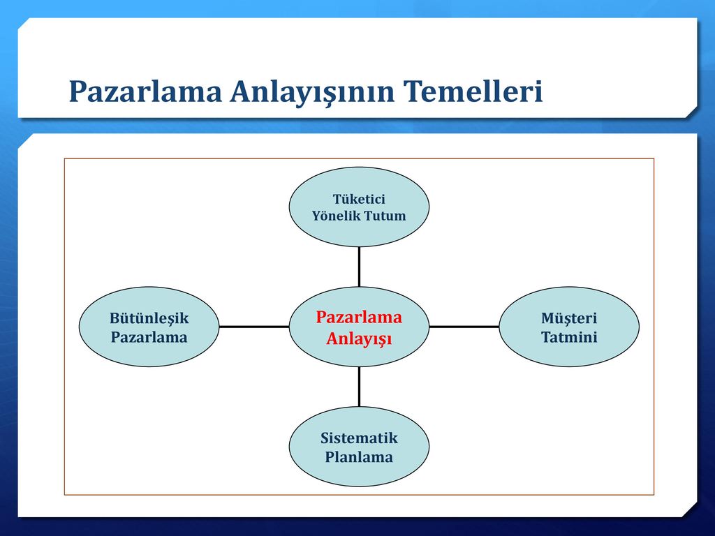 Bir Tutum Ile Bire Bir Bölüm