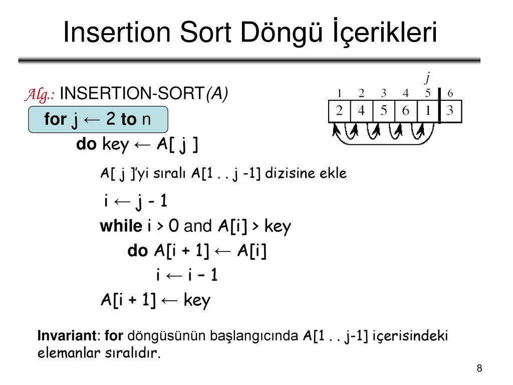 Insertion sort. Сортировка вставками питон. Inserting sort. Insertion sort Python. Сортировка вставками питон объяснение.