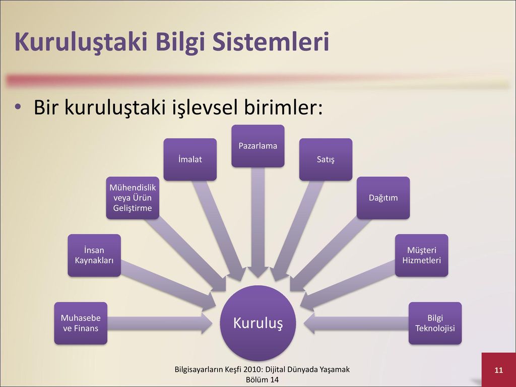 A s information. Management information Systems. Functional Units of Digital Computers схема. Information Systems ряд. Информационные системы в маркетинге.