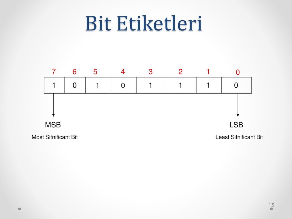 Бит юю. MSB LSB bit. LSB бит это. MSB vs LSB. LSB.