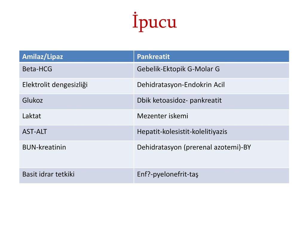 İpucu Amilaz/Lipaz Pankreatit Beta-HCG Gebelik-Ektopik G-Molar G