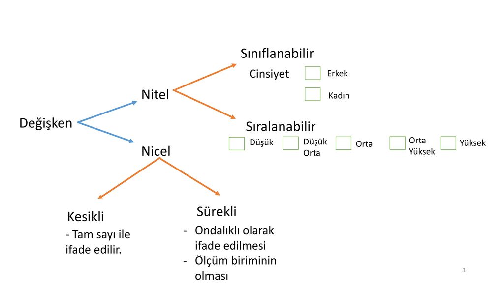 Değişken