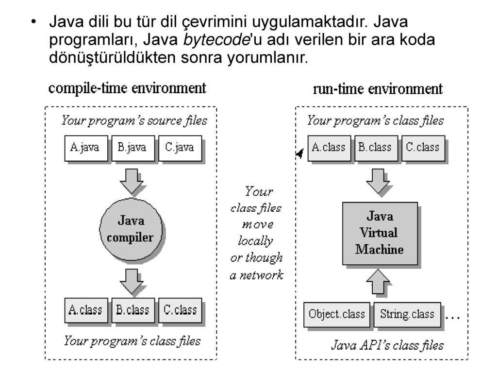 C programming compilers. Компилятор java. JVM компилятор. Java разработка. Компиляция java class.