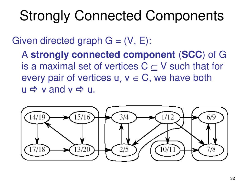 Connected components. Strongly connected graph. Strongly connected components. Strongly connected graph по русский. Python connected components.