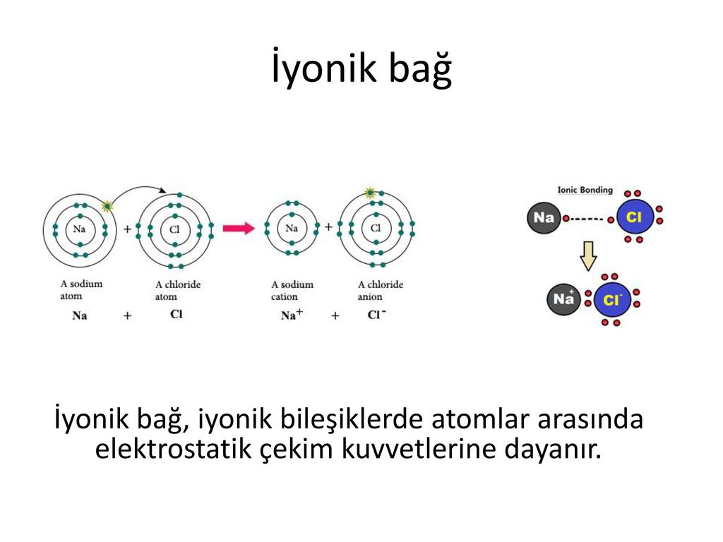 Baglar Molekul Ici Baglar Molekuller Arasi Baglar Kovalent Bag Ppt Indir