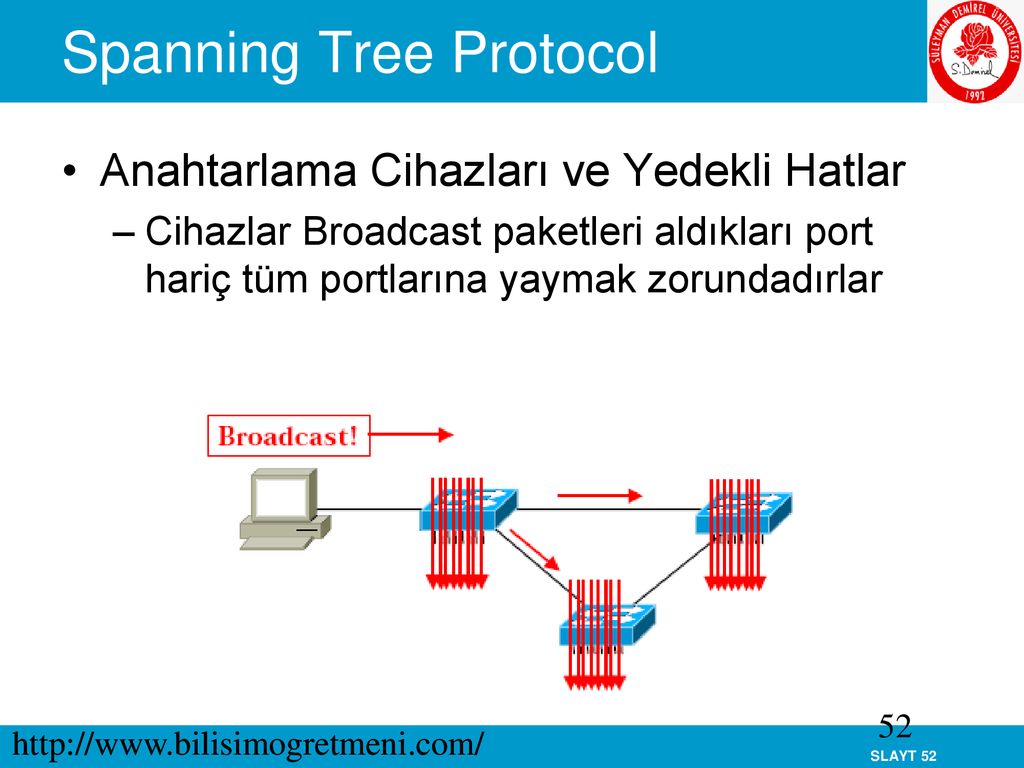 Протокол spanning tree. Протоколы spanning-Tree. Protocol span. Virtual spanning Tree Protocol. STP PRATAKOL.