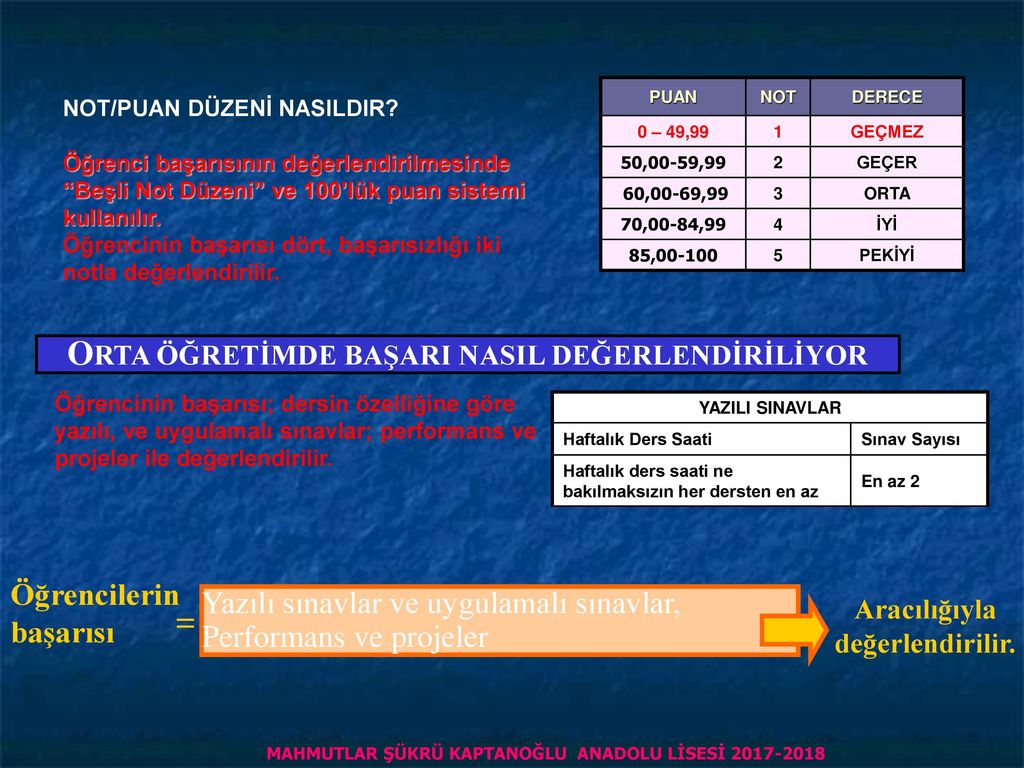 Meb 2018 2019 Ortaogretim Lise Haftalik Ders Cizelgesi Yayimlandi