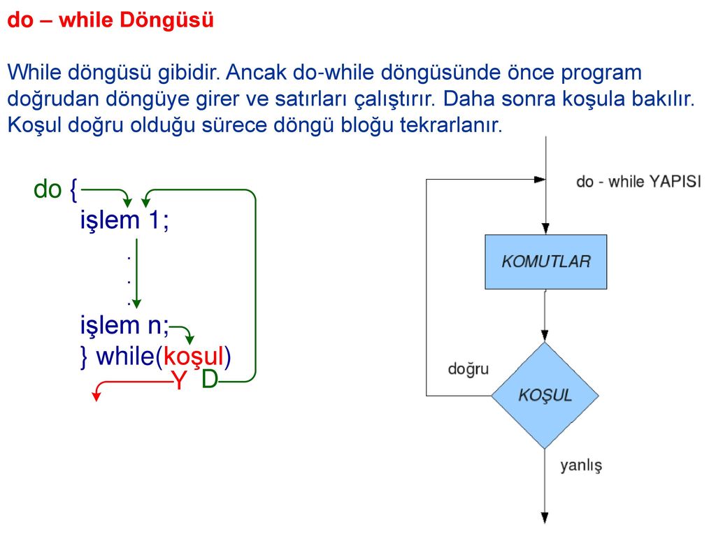 While t. Цикл do while c++. While. While c. Do while объяснение.