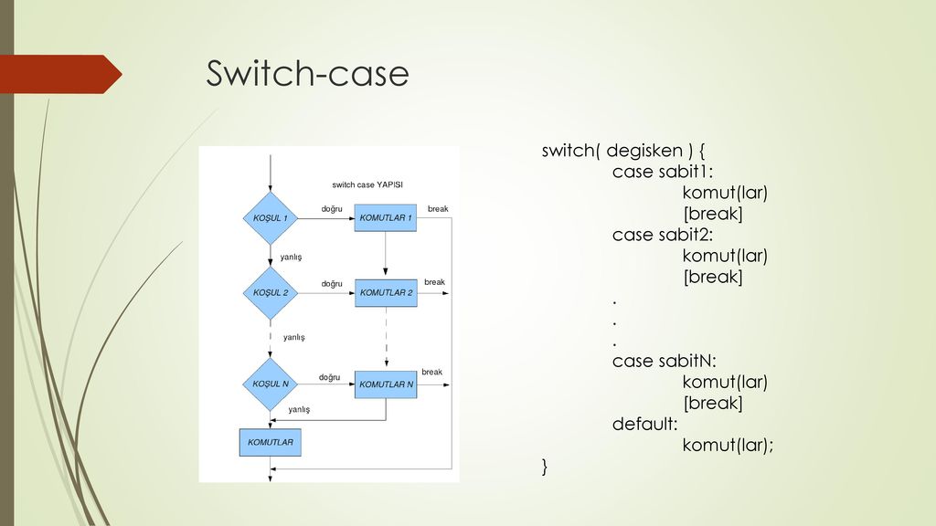 Switch case в блок схеме c