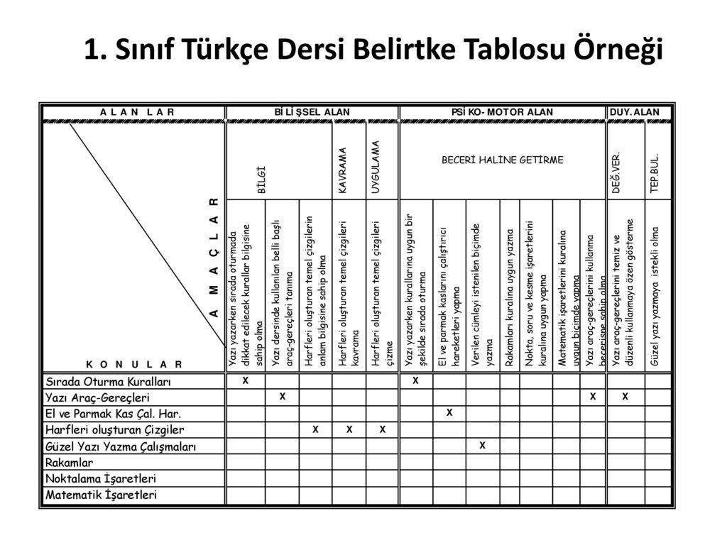 Turkce ders