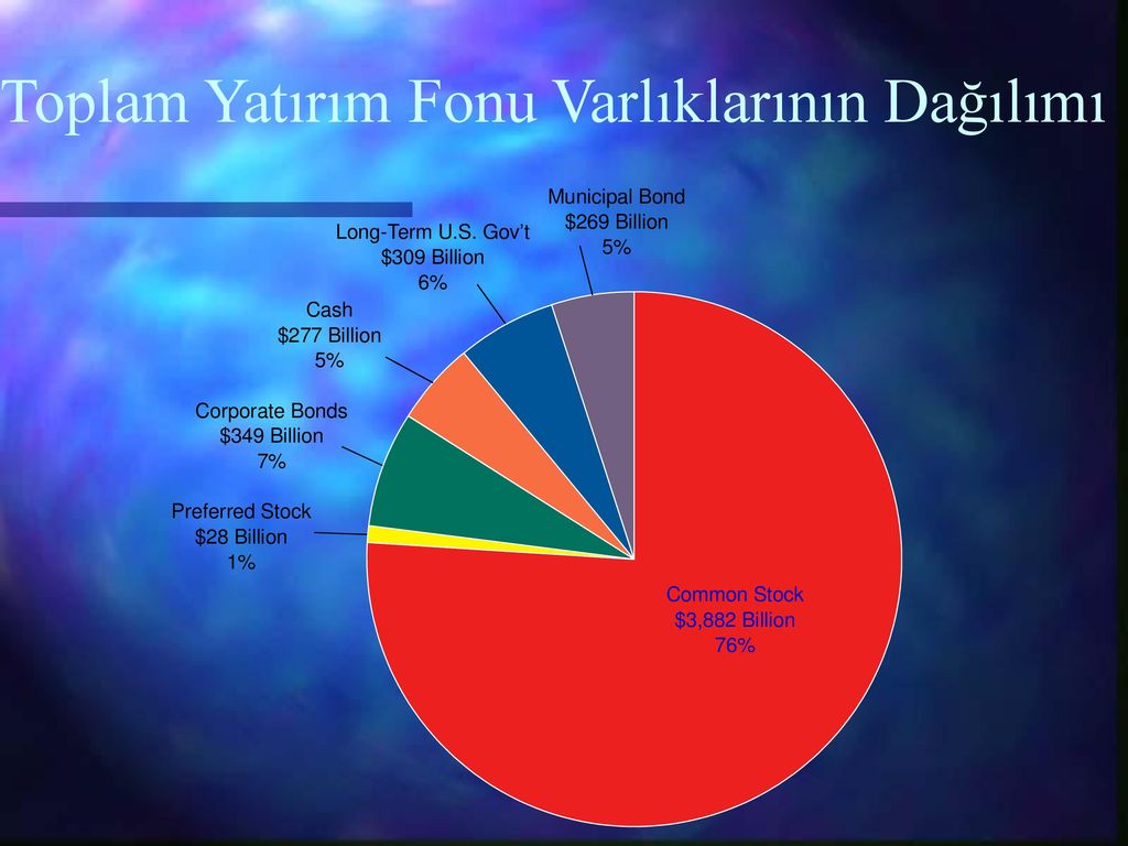 YATIRIM FONLARI Tüzel Kişiliği Yok Katılma Belgesi Ihracı - Ppt Indir