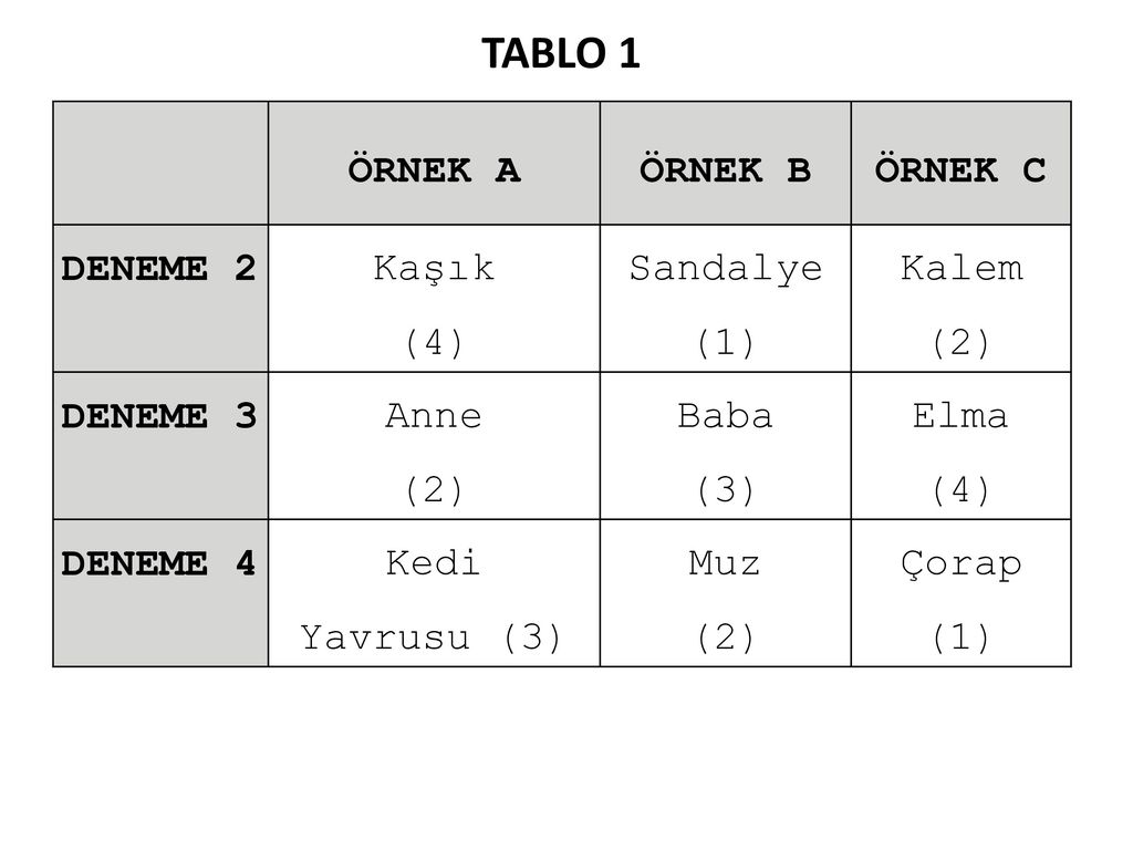 TABLO 1 ÖRNEK A ÖRNEK B ÖRNEK C DENEME 2 Kaşık (4) Sandalye (1)