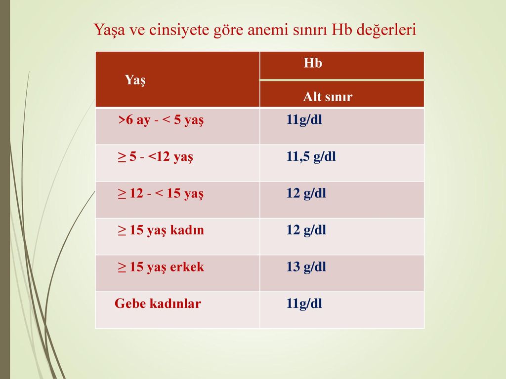 Yaş Sınırı Olmadan