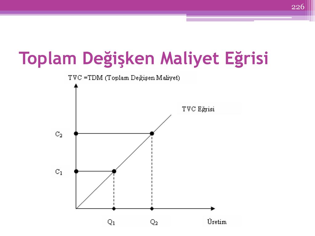 Değişken