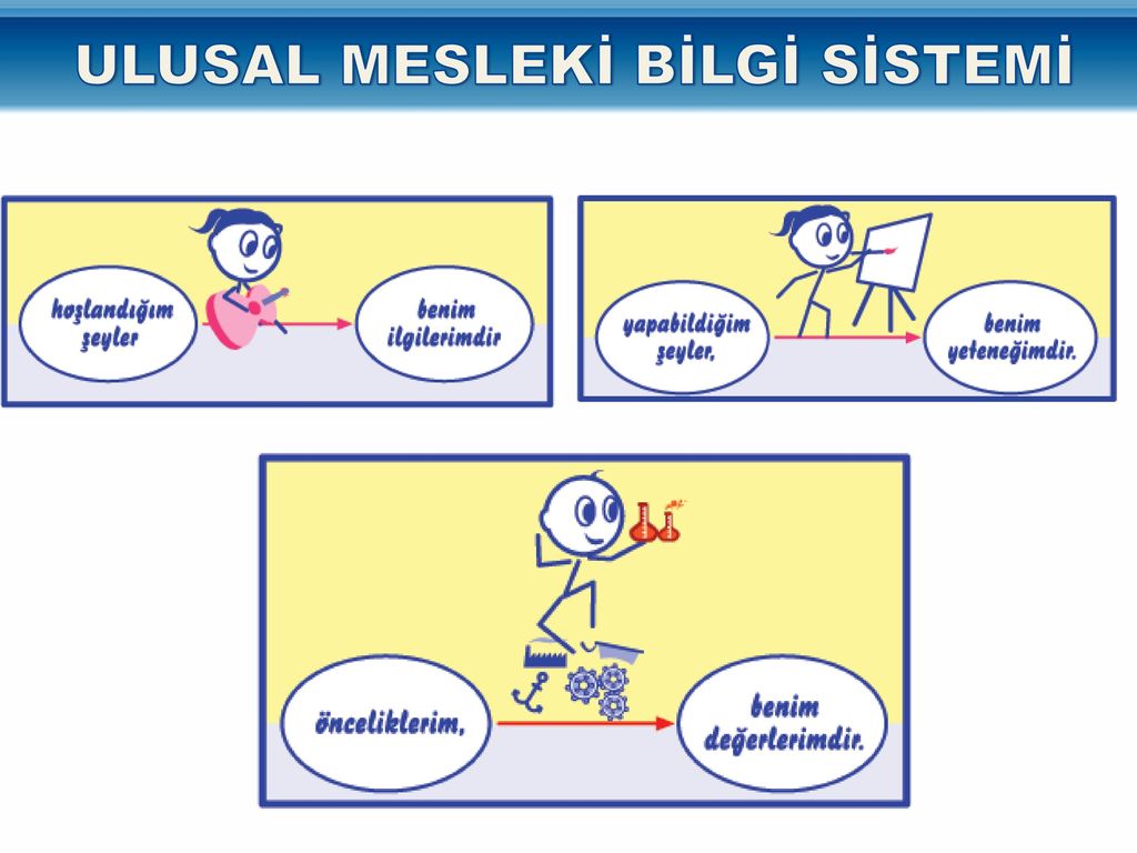 ULUSAL MESLEKİ BİLGİ SİSTEMİ - Ppt Indir