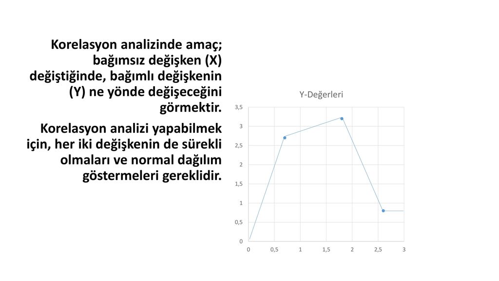 Korelasyon analizinde amaç; bağımsız değişken (X) değiştiğinde, bağımlı değişkenin (Y) ne yönde değişeceğini görmektir.