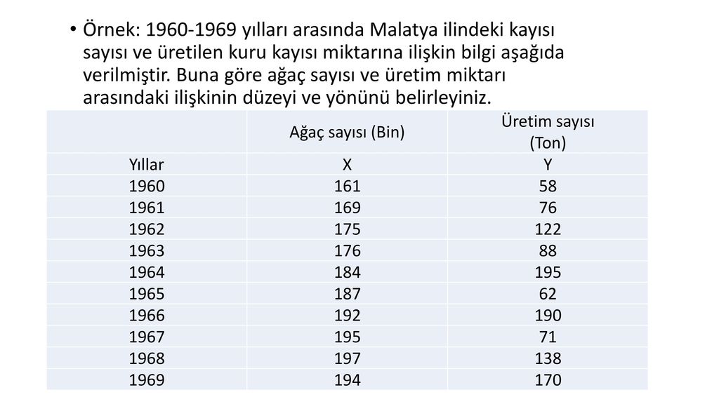 Örnek: yılları arasında Malatya ilindeki kayısı sayısı ve üretilen kuru kayısı miktarına ilişkin bilgi aşağıda verilmiştir. Buna göre ağaç sayısı ve üretim miktarı arasındaki ilişkinin düzeyi ve yönünü belirleyiniz.