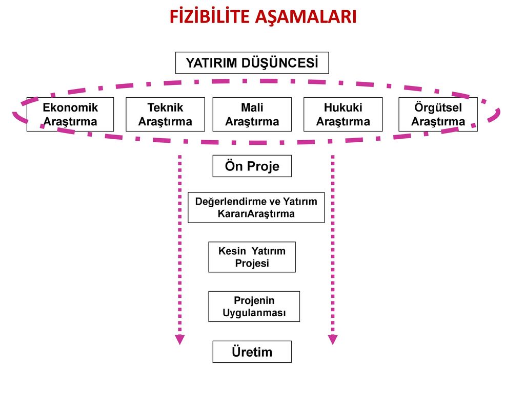 İŞLETME TÜRLERİ VE İŞLETMENİN KURULUŞU - Ppt Indir