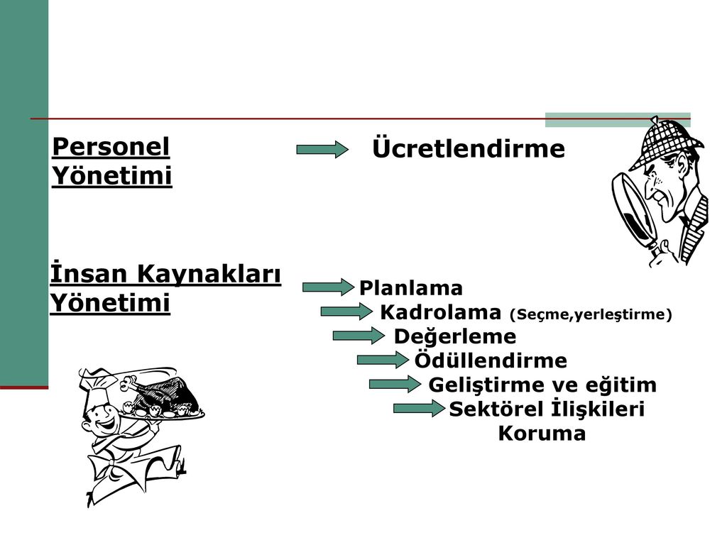 İNSAN KAYNAKLARI YÖNETİMİ - Ppt Indir