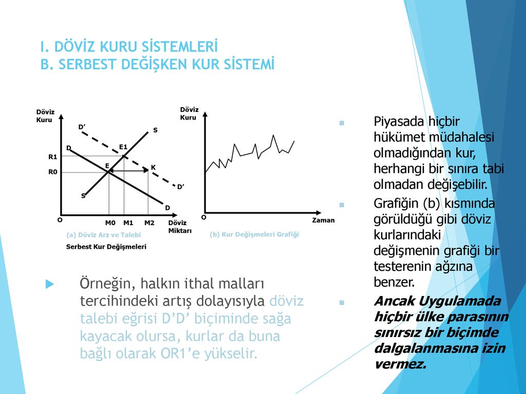 DÖVİZ KURU SİSTEMLERİ. DÖVİZ KURU SİSTEMLERİ Döviz Kuru Sistemlerinin ...