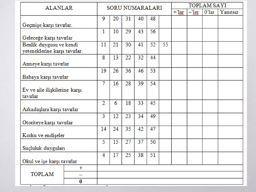 PSİKOLOJİK TESTLER. - Ppt Indir